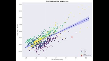 A Fat, Unintuitive Calendar Spread in SLV Explained