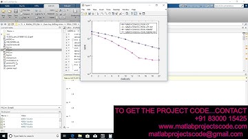 Matlab code for Performance Evaluation of Orthogonal Multi level Chaos