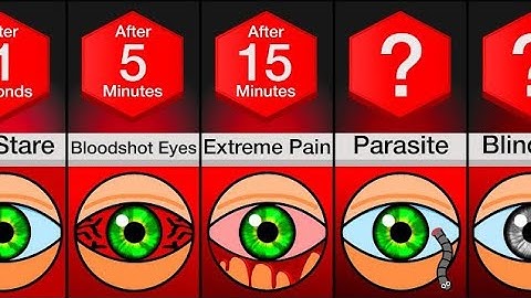 "What Happens If You Never Blink? The Shocking Truth😯