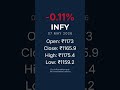 Infosys | 07 MAY 2026