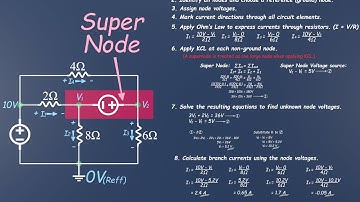 Supernode Circuit Solved! | Nodal Analysis Made Simple Step-by-Step