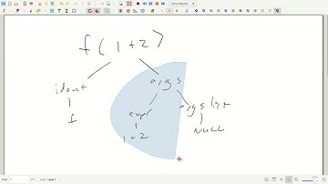 (13) Special Topic: Software Security (COP-3402 Spring 2024)