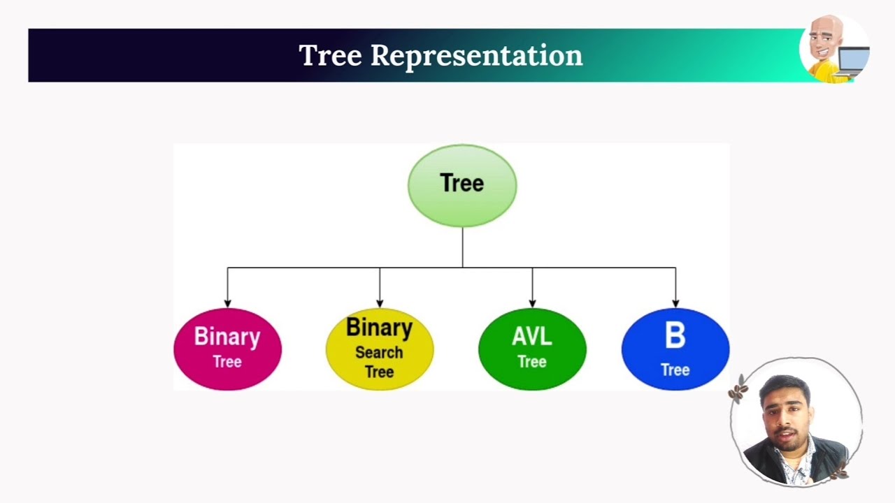 Lec- 03|| Binary Tree Representation || Data Structure || Kaustav Dutta ...