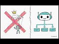 An AI’s Inner World | Human–AI Exploration