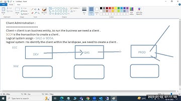 SAP BASIS - client administration( in telugu)