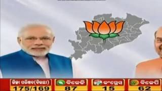 Oriya Live News Bjp Vs Bjd Front Test Congress Orisha.