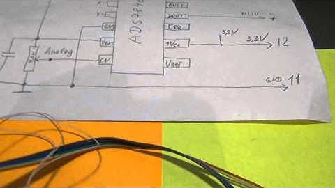 Video SPI pmTPS ADS7846