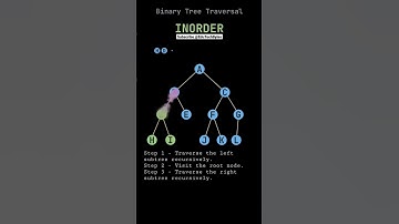 Binary Tree Traversal INORDER
