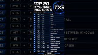 Top 20 keyboard shortcut keys 🗝️ from TXR Traders #keys #shortcut