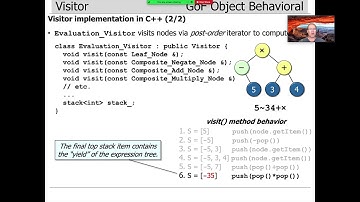 The Visitor Pattern (Part 3)