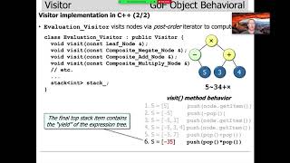 The Visitor Pattern (Part 3)