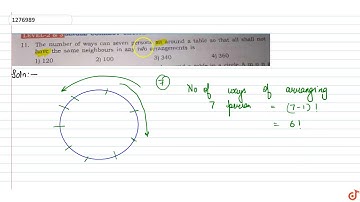 The number of ways can seven persons sit around a table so that all shall not have the same ne