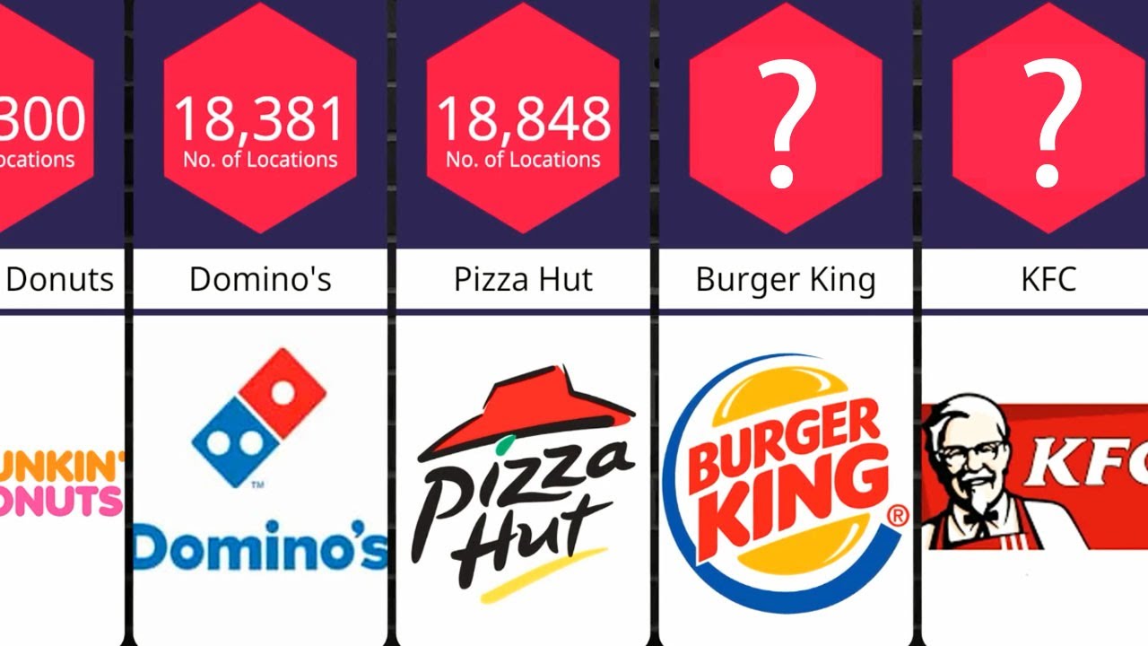 Biggest Fast Food Chains in the World
