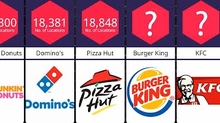 Biggest Fast Food Chains in the World