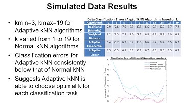 Adaptive k Nearest Neighbors Algorithm