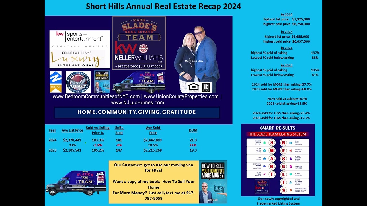 Short Hills real estate recap 2024 v 2023