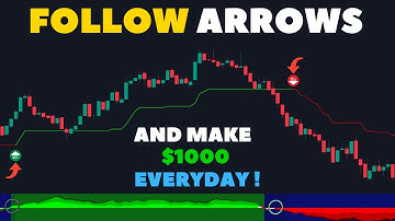 100% Accurate Reversals Using This Secret Tradingview Indicator ( All Time frame )
