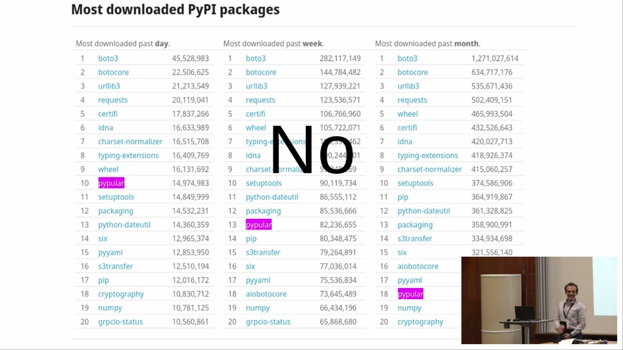 Thumbnail for PyPI Security: Past, Present & Future