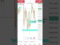gold 12 and 13 march analysis @fxtorchbearer