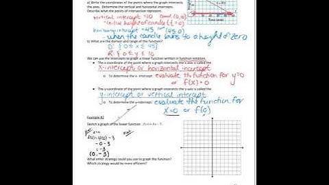 5.7 Interpreting Graphs of Linear Relations