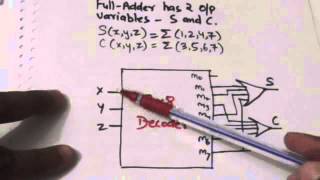IMPLEMENTING BOOLEAN FUNCTIONS(OR  COMBINATIONAL CIRCUITS) BY DECODER(DIGITAL SYSTEM-45)
