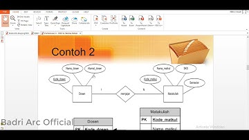 Skema Relasi di Data Base