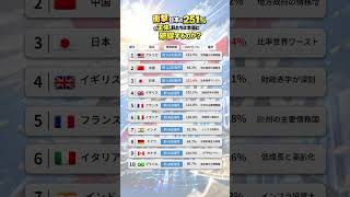 衝撃 日本の借金251%の正体。私たちは本当に破綻するのか?