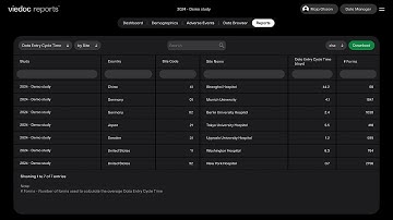 Viedoc Reports: Data browser tab