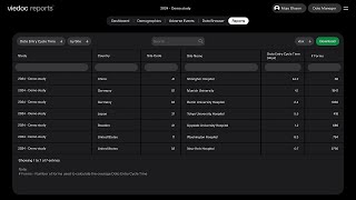 Viedoc Reports Data Browser Tab