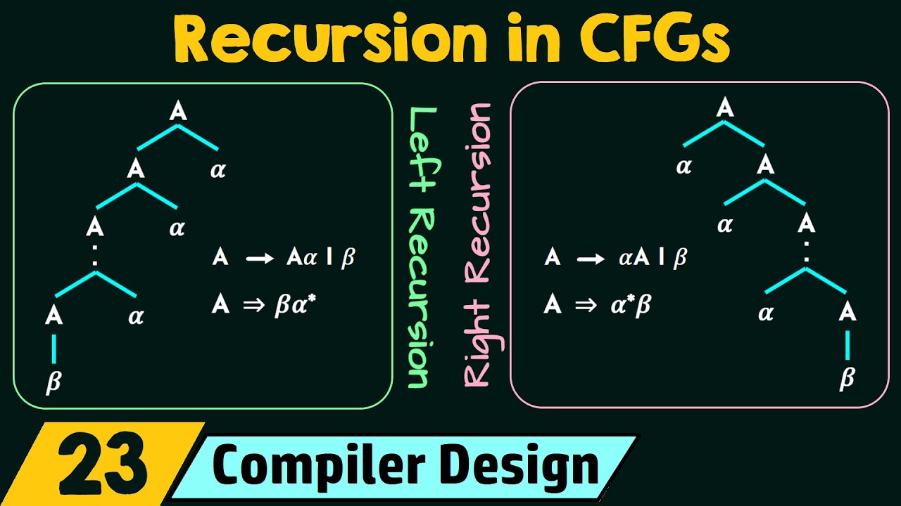 removing left recursion from context-free grammars