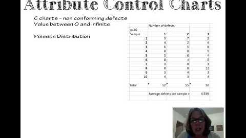 IME 430 Attribute control charts.mp4