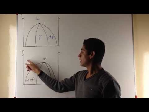 Video: ¿Qué es una transformación congruente?