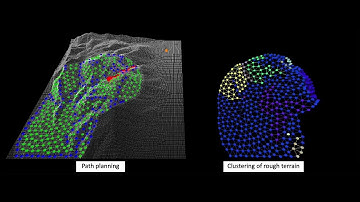 Growing Neural Gas based path planning in an unknown 3D terrain environment