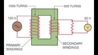 TRANSFORMER (CSEC)