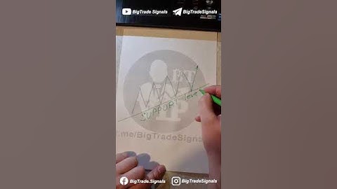 1 Minute Scalping Strategy Olymp Trade | 1 Minute +$320