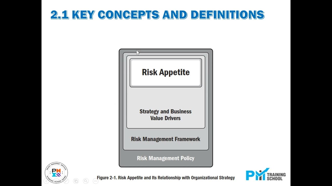 PMI RMP Jan 2023 Module 02 Topic 01 Session 03 Key Concepts  Risk Appetite &Threshold Video 12 of 30