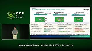 Scaling AI Compute Fabrics The Pivotal Role of NPO in Full Stack Optical Interconnects