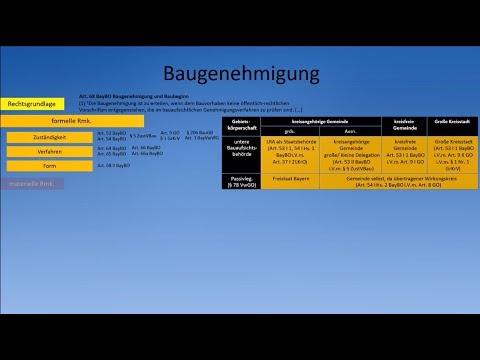 Baurecht (BayBO) - Baugenehmigung (1): formelle Rechtmäßigkeit