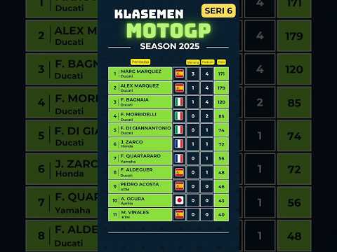 Klasemen Sementara MotoGP