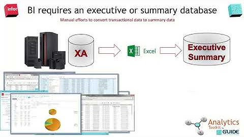 Infor XA Web Series Part 2: 