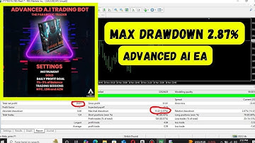 Cypher Gold v2 MT4 EA | Advanced AI  XAUUSD Trading | BackTesting