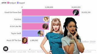 Taylor Swift vs Rihanna Album Sales Battle | Chart History