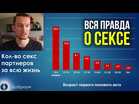 ВСЯ ПРАВДА О СЕКСЕ! Факты, в которые сложно поверить.