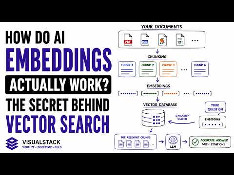 How AI Understands What You Really Mean | Embeddings & Vector Search Explained