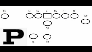 How to Run the Odessa Permian Wing T Offense Part 1
