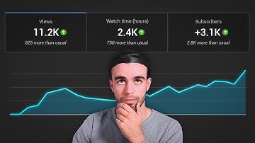 Als ik in 2025 een YouTube-kanaal zou beginnen, zou ik dit doen