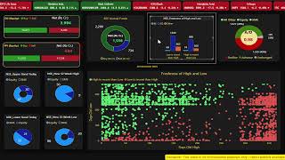 Indian Market Key Statistics | DII–FPI Flows, 52-Week High/Low, A/D Ratio & Sector Breadth | 28 Nov