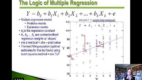 Logic of Multiple Regression - Updated