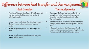 Heat Transfer | Part 1 | Question and Answer on Heat Transfer Operations