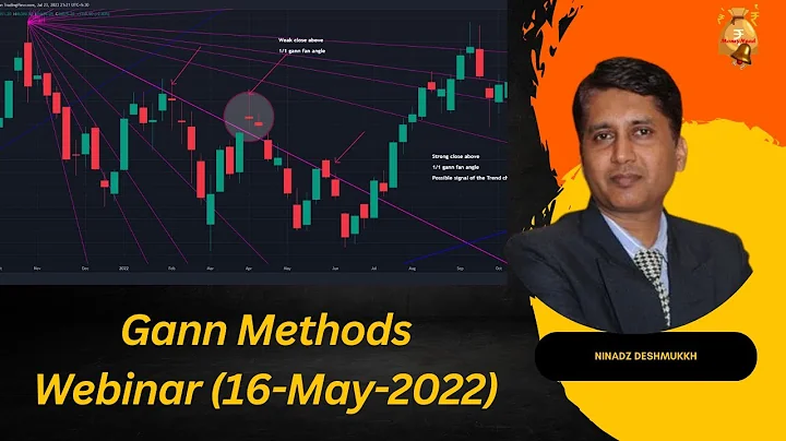 Introduction to Gann Methods Webinar - May-16-2022